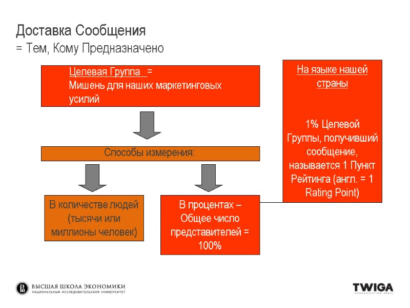 В количестве людей (тысячи или миллионы человек) Целевая Группа = В количестве людей (тысячи или миллионы человек) Целевая Группа =